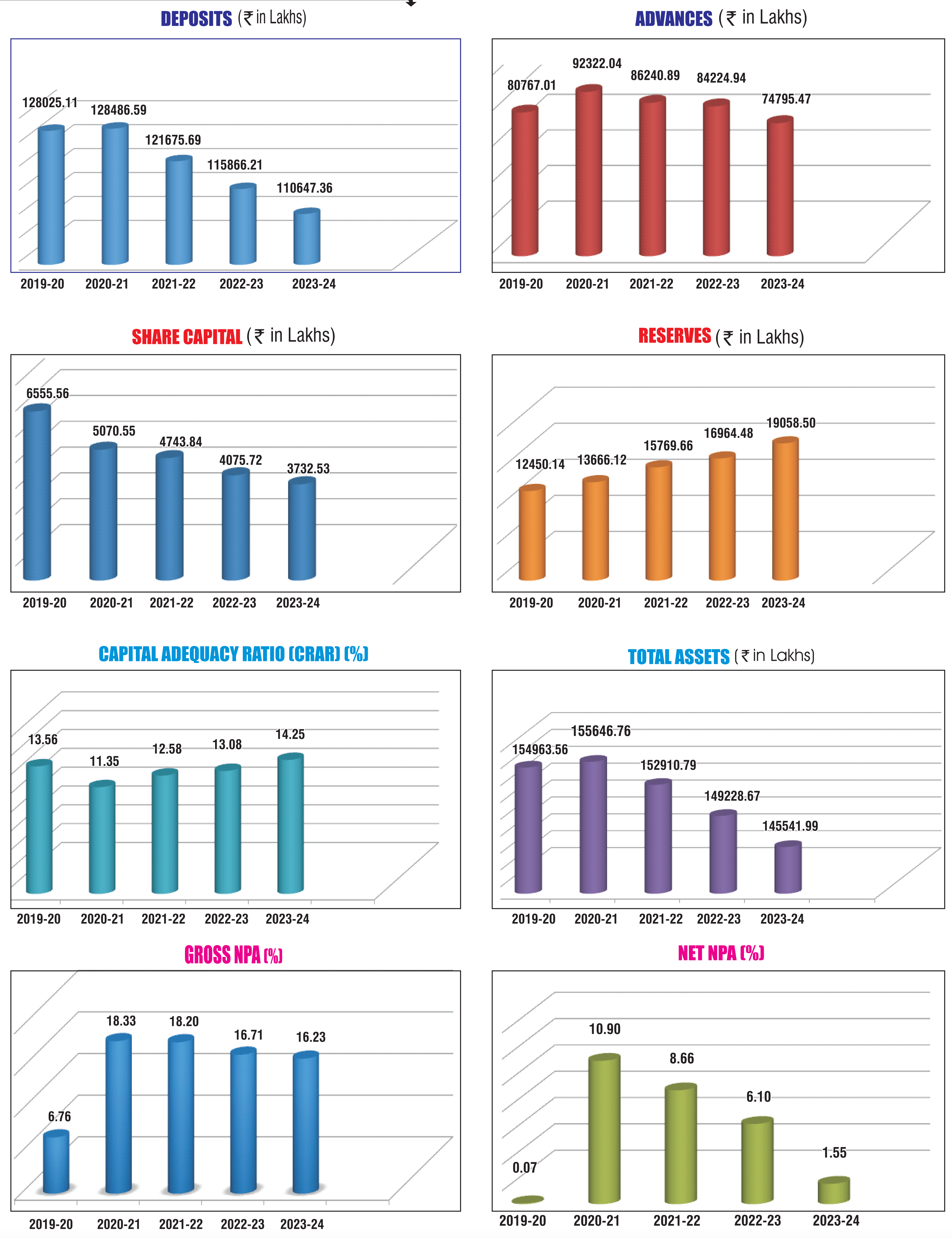 Progress at a glance